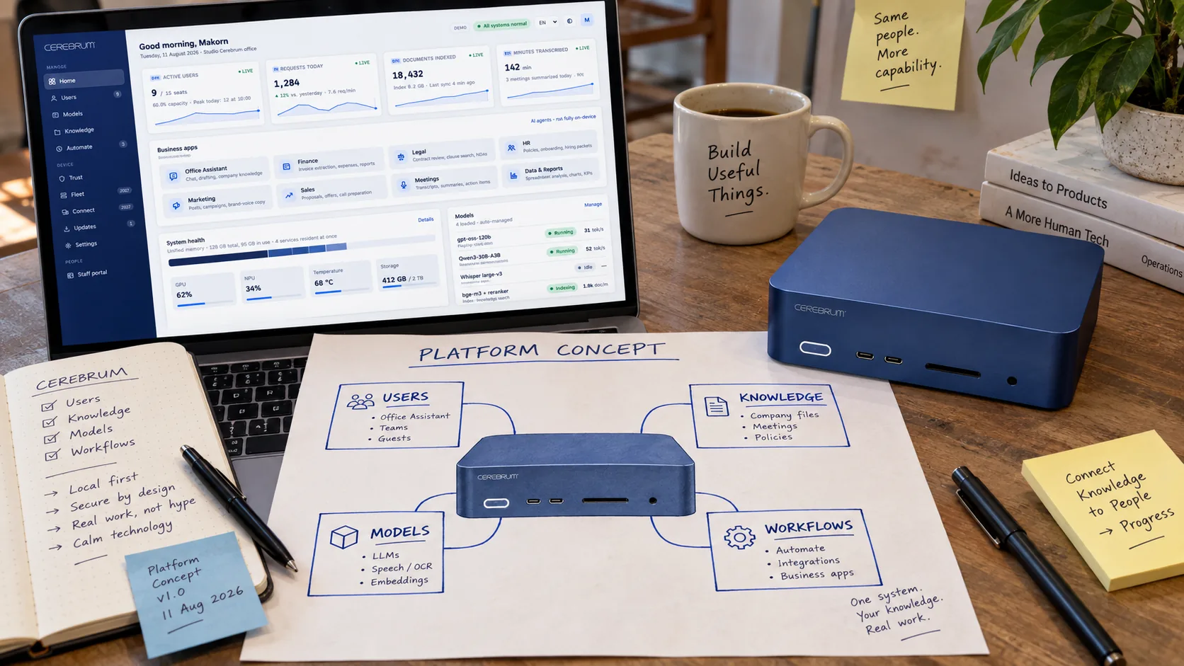 A hand-drawn platform concept linking users, knowledge, models and workflows to one Cerebrum workstation, beside a laptop showing the Cerebrum dashboard
